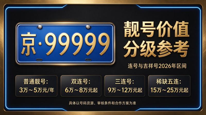2026年京牌出租五年价格示意图
